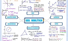 Geometria Analitica