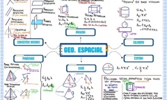 Geometria Espacial