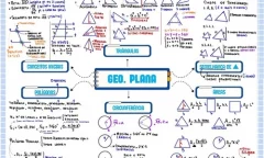 Geometria Plana