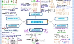 Matrizes