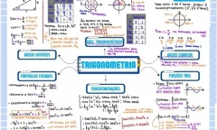 Mapa Mental Trigonometria